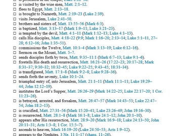 Jesus Christ Topical Guide reference sheet study sheet INSTANT DOWNLOAD President Nelson challenge