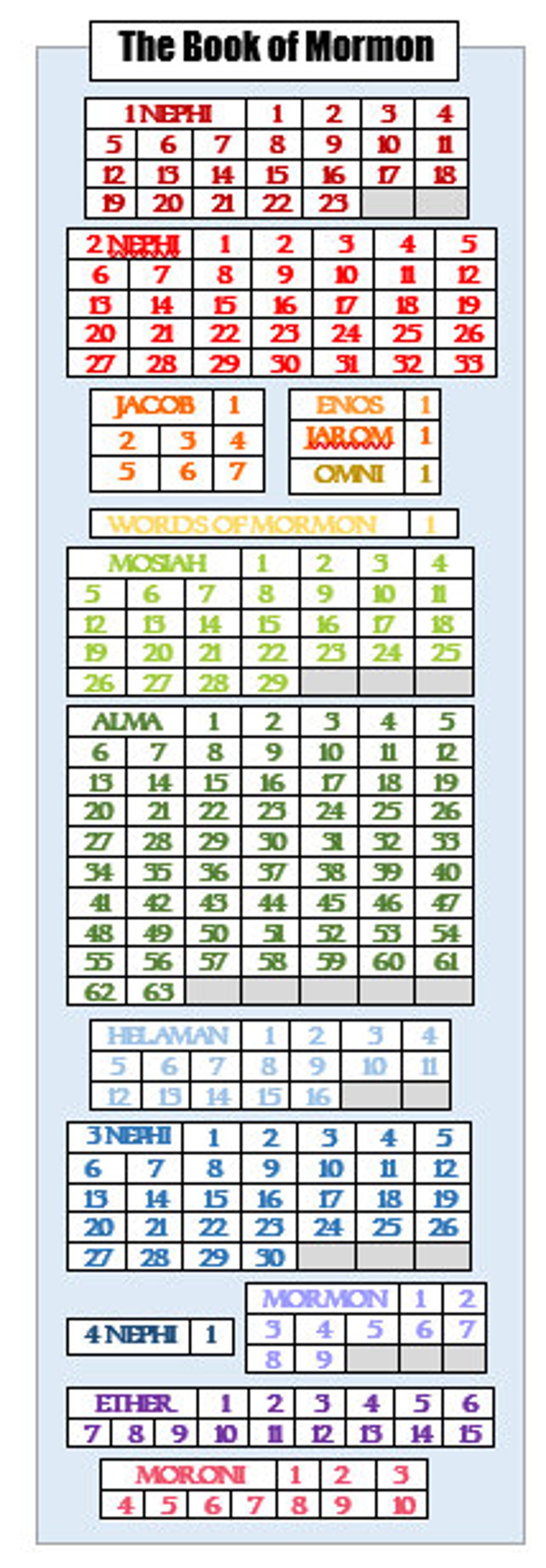 Book of Mormon Bookmark Reading Chart INSTANT DOWNLOAD - Etsy