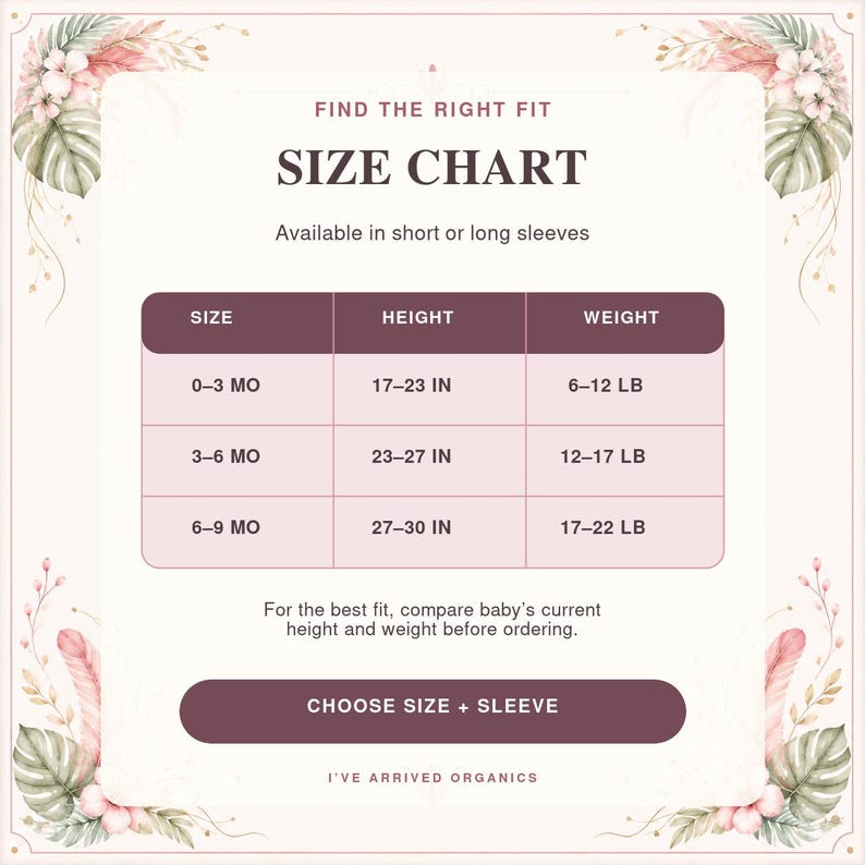 May include: A size chart for baby clothing with a floral border. It lists sizes 0-3 MO, 3-6 MO, and 6-9 MO with corresponding height in inches (17-30 IN) and weight in pounds (6-22 LB). The text includes 'FIND THE RIGHT FIT', 'SIZE CHART', and 'CHOOSE SIZE + SLEEVE'.