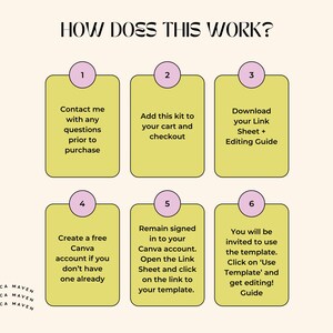 May include: A yellow and pink infographic with the text "How Does This Work?" and six steps for using a Canva template. The steps are numbered 1 through 6 and include instructions for contacting the seller, adding the template to a cart, downloading a link sheet and editing guide, creating a free Canva account, remaining signed in to Canva, and clicking on the "Use Template" button.