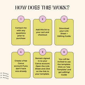 Puede incluir: Una infograf&iacute;a titulada "&iquest;C&Oacute;MO FUNCIONA ESTO?" con seis pasos numerados sobre un fondo crema. Cada paso est&aacute; en un rect&aacute;ngulo verde claro con un c&iacute;rculo rosa en la parte superior. Los pasos explican c&oacute;mo usar una plantilla.