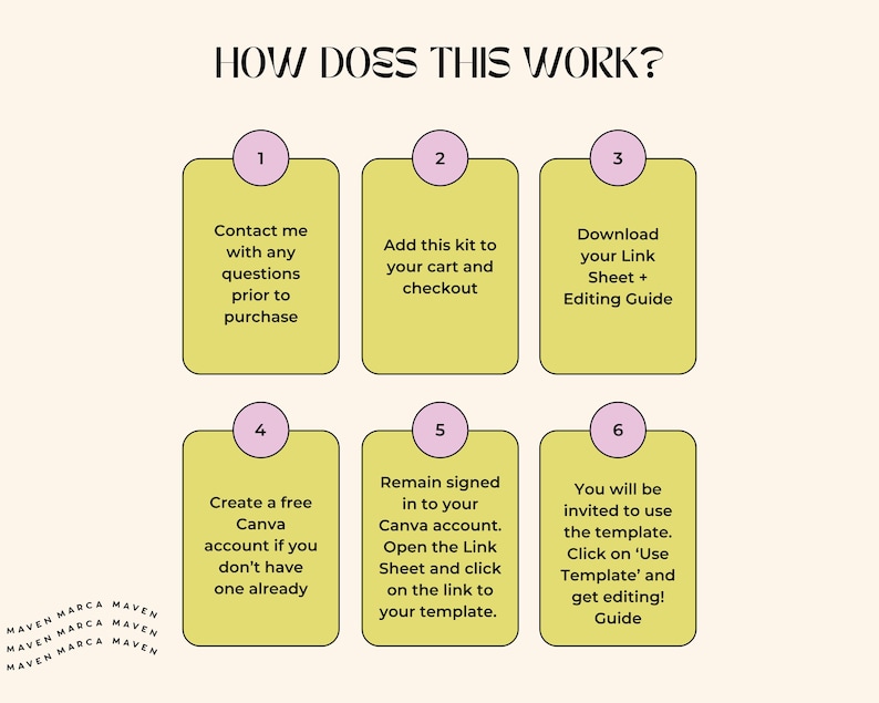 Puede incluir: Una infograf&iacute;a titulada "&iquest;C&Oacute;MO FUNCIONA ESTO?" con seis pasos numerados sobre un fondo crema. Cada paso est&aacute; en un rect&aacute;ngulo verde claro con un c&iacute;rculo rosa en la parte superior. Los pasos explican c&oacute;mo usar una plantilla.