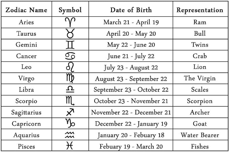 Libra Bracelet. Libra Charm Bracelet. Zodiac Bracelet. Sun Etsy