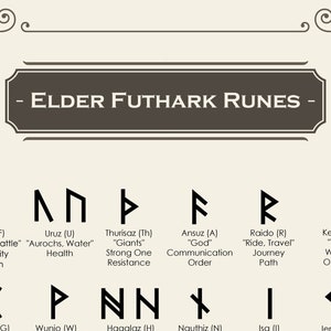 エルダー フサルク ルーン文字アルファベット | スカンジナビアのルーン文字 | ルーン文字の意味 | ルーン文字のシンボル | ルーン文字のダウンロード | 印刷可能なルーン文字アルファベット | 印刷可能なルーン文字