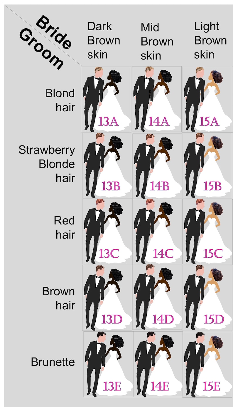 reference diagram showing the reference codes for each combination of bride and groom, based on grooms hair colour and brides skin shade
