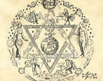 Alchemy Art Print | Rosicrucian Compendium Ink Drawing (Digital Download)