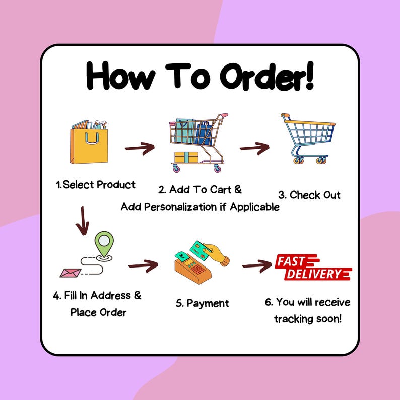 May include: An illustrated guide titled "How To Order!" shows the steps for online shopping. The steps include selecting a product, adding to cart, checking out, filling in the address, making a payment, and receiving tracking information.