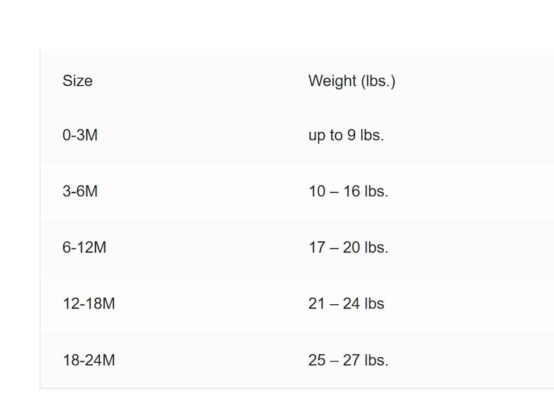 May include: A chart showing the recommended weight range for baby clothes sizes from 0-3 months to 18-24 months. The weight ranges are listed in pounds.