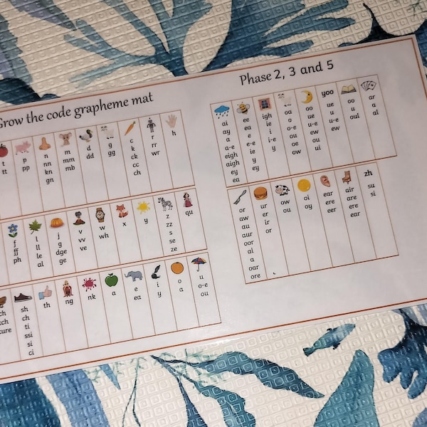 Read Write Inc Sound Mat - Etsy UK