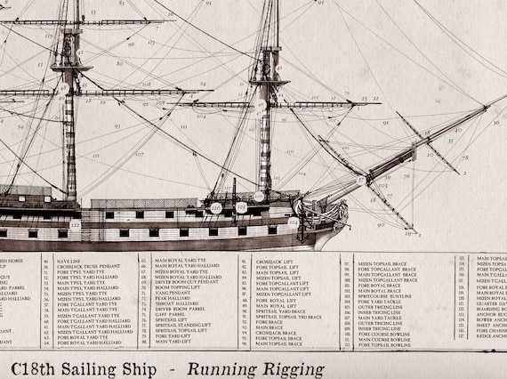 Sailing Ship of the Line 4 Heritage Prints and Ship Notes - Etsy