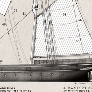Set of 4 Cutty Sark Heritage Rigging Prints and Ship Notes - Etsy