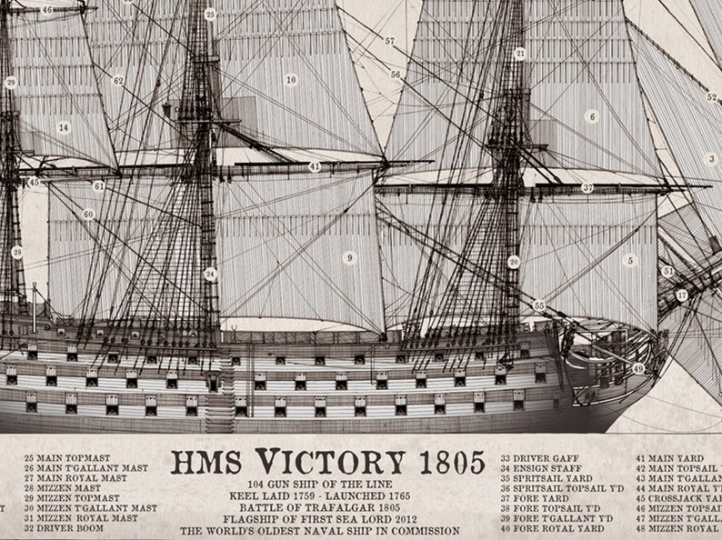 Mary Rose, SS Great Britain, HMS Victory, Cutty Sark und Schiffsnotizen