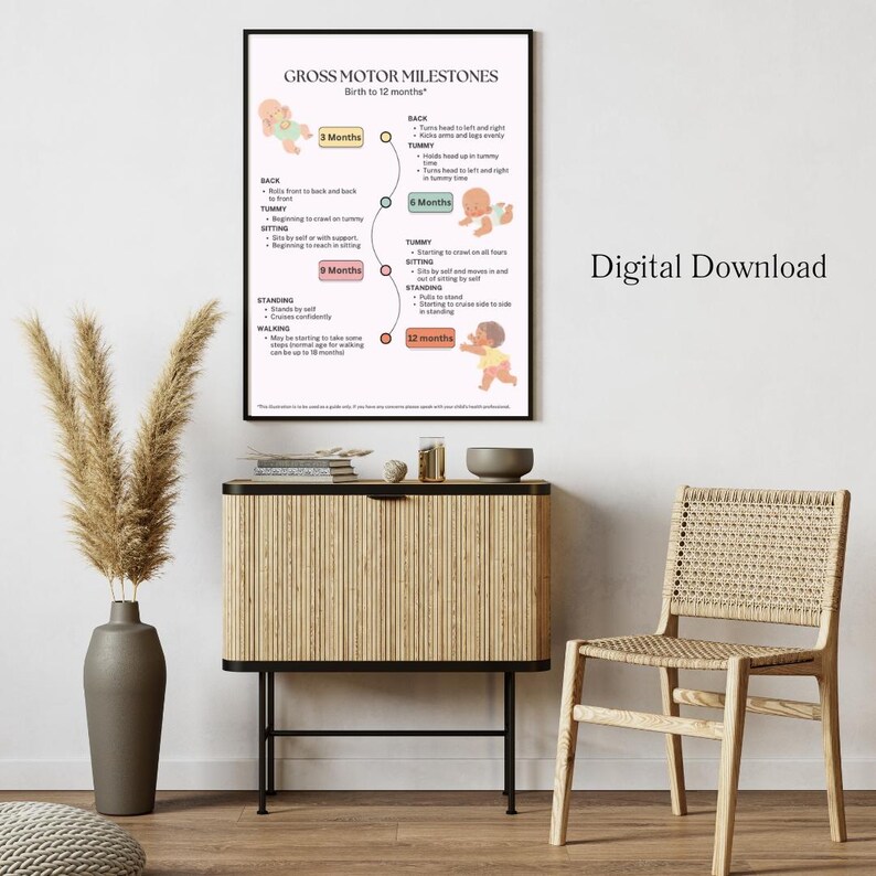 Motor Development Poster Gross Motor Infographic Chart Poster for Waiting Room, Developmental ...