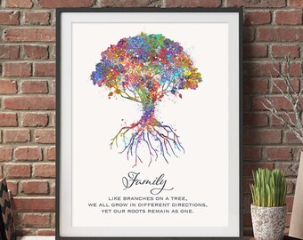 Family quote art | Etsy