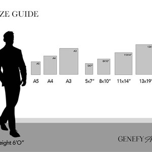 May include: Size guide for art prints, showing a person standing next to different sized prints. The sizes are A5, A4, A3, 5x7 inches, 8x10 inches, 11x14 inches, and 13x19 inches.