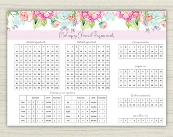 Midwifery clinical requirements tracker, student midwife, midwifery student