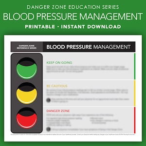 Blood Pressure Management Printable - BP Danger Zones - Nursing Printable - RN Teaching Aid - Education - Nursing for the Soul