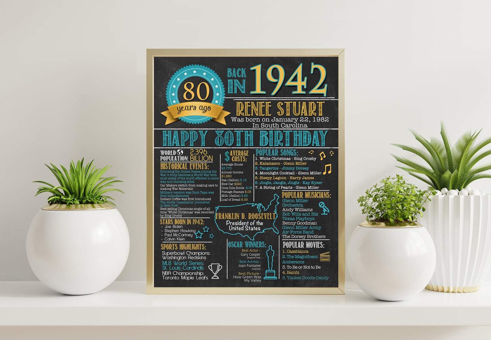 80 Years Ago Back in 1942 Sign USA Editable 80th Birthday Etsy