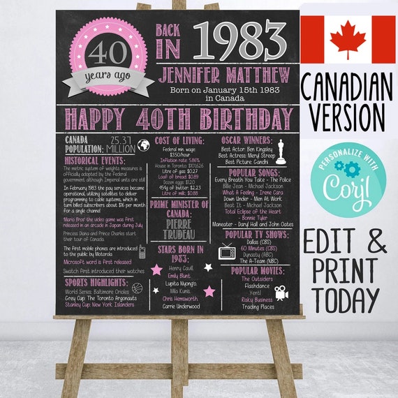 40th Birthday Personalized Gift Years Ago Back In 1983 Sign Canada 40th-birthday-personalized-gift-years-ago-back-in-1983-sign-canada