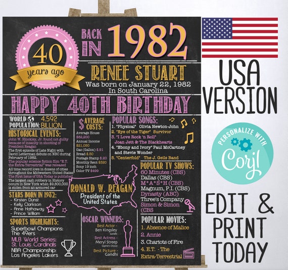 40 Years Ago Back in 1982 Sign USA Editable 40th Birthday Etsy