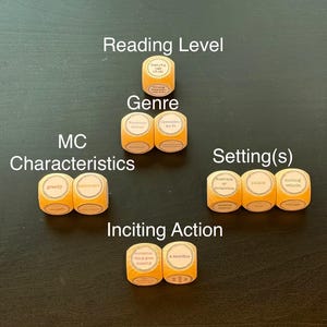 K&ouml;nnte beinhalten: Eine Anordnung von orangefarbenen W&uuml;rfeln mit Text, die verschiedene Aspekte einer Geschichte darstellen. Die W&uuml;rfel sind mit Begriffen wie "Leseniveau", "Genre", "MC-Eigenschaften", "Schauplatz(e)" und "Ausl&ouml;sende Handlung" beschriftet.