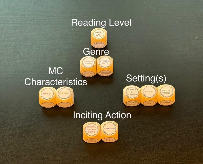K&ouml;nnte beinhalten: Eine Anordnung von orangefarbenen W&uuml;rfeln mit Text, die verschiedene Aspekte einer Geschichte darstellen. Die W&uuml;rfel sind mit Begriffen wie "Leseniveau", "Genre", "MC-Eigenschaften", "Schauplatz(e)" und "Ausl&ouml;sende Handlung" beschriftet.