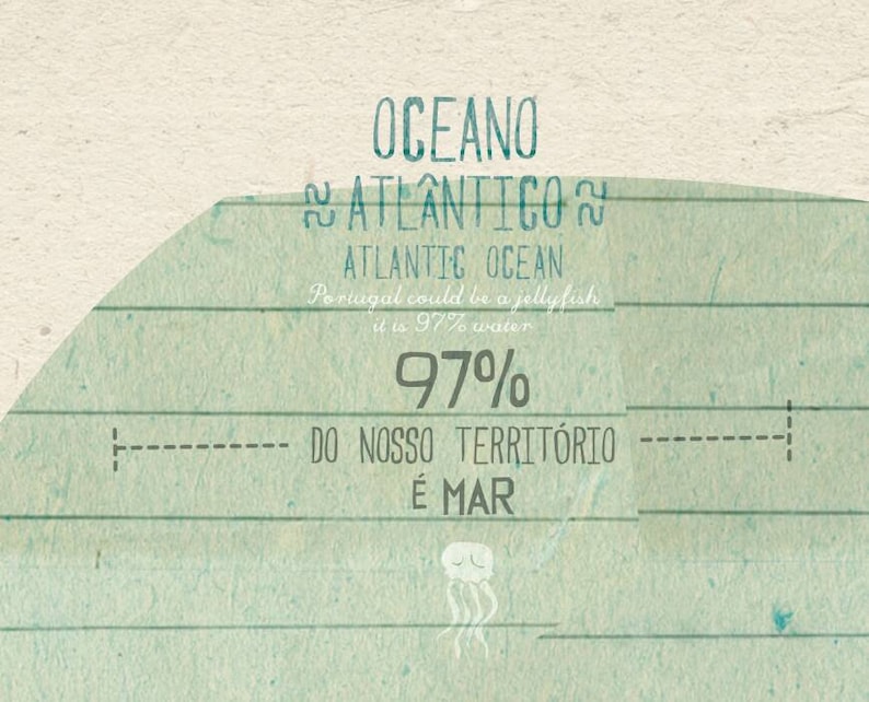 May include: A blue and white graphic with the text "OCEANO ATLANTICO" and "ATLANTIC OCEAN" in a handwritten font. The text "Portugal could be a jellyfish it is 97% water" is also included. The graphic also includes the text "97% DO NOSSO TERRIT&Oacute;RIO &Eacute; MAR" and a cartoon jellyfish.
