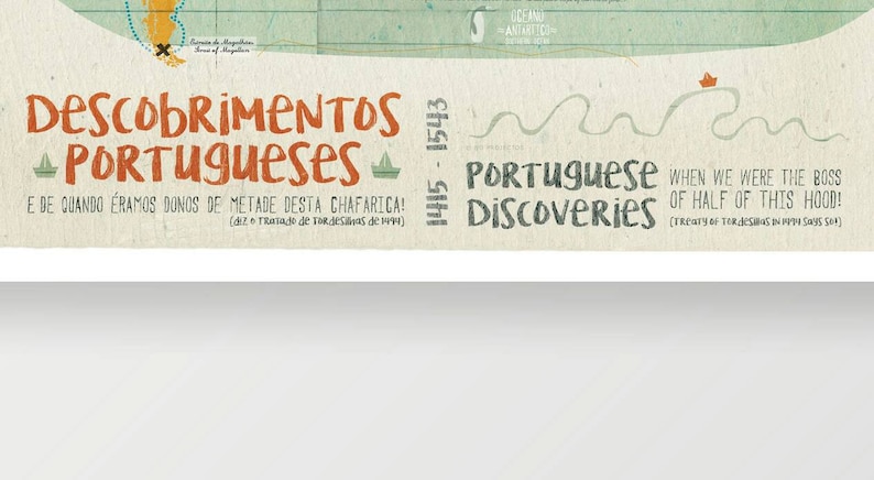 May include: A vintage-style illustration of a map with the text "Descobrimentos Portugueses" and "Portuguese Discoveries" in Portuguese and English. The text reads "E de quando &eacute;ramos donos de metade desta chafarica! (diz o tratado de Tordesilhas de 1494)" and "When we were the boss of half of this hood! (Treaty of Tordesilhas 1494)".