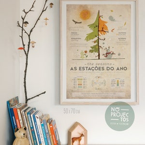 Original EDUCATIONAL The SEASONS 4 Seasons Wandkunst Druck Poster Illustration Druck Zeichnungen Grafik Design Kunstwerk Home Decor