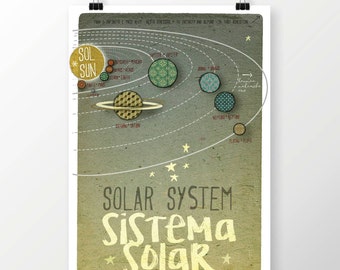 Originele SOLAR SYSTEM Wall Art Printing Poster Illustratie Print Tekeningen Grafisch Ontwerp Kunstwerk Home Decor