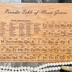 Digital LASER File:  Periodic Table of Music Elements, Svg, Pdf, Dxf, Eps
