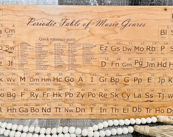periodic table pdf etsy uk