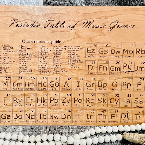 Digital LASER File:  Periodic Table of Music Elements, Svg, Pdf, Dxf, Eps
