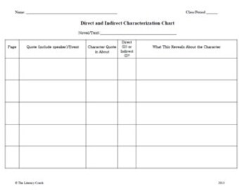 Characterization Etsy