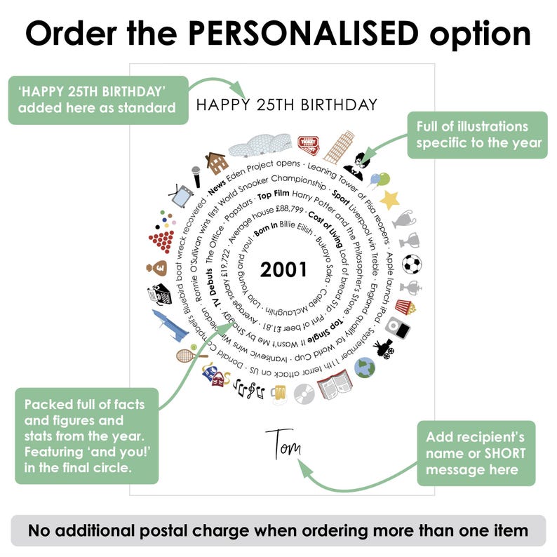 Carte ou impression personnalisée pour le 25e anniversaire • Faits sur l'année 2001 • Cadeau de 25 ans pour un ami, fils, fille nièce neveu • Cadeau de 25 ans pour lui elle Add personalisation