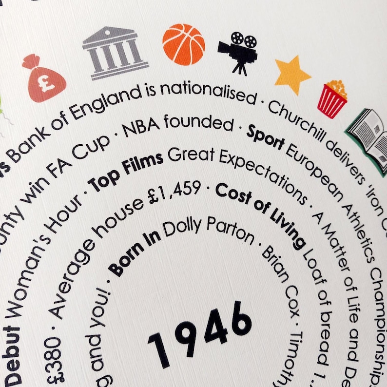 May include: A circular infographic print featuring the year 1946 in the center, surrounded by text and icons including a money bag, a building, a basketball, a film camera, a star, popcorn, and a book. The text lists historical facts and figures.
