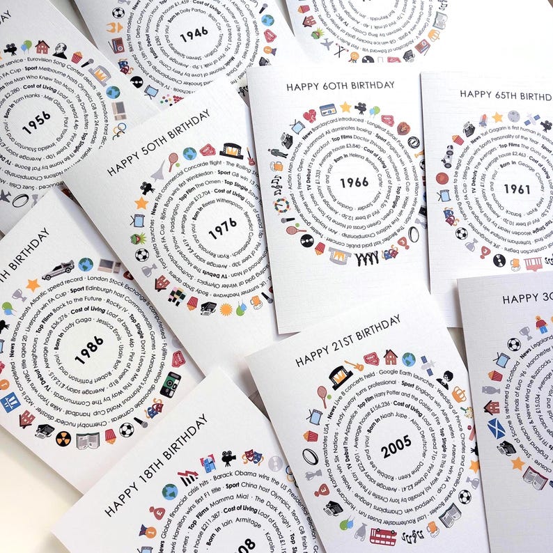 May include: A collection of white birthday greeting cards, each featuring a central year, a 'HAPPY BIRTHDAY' heading, and a circular arrangement of colorful icons and text detailing historical facts, pop culture events, and cost of living data.