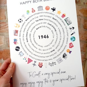 May include: A white birthday card titled Happy 80th Birthday featuring a circular design centered on the year 1946. The text includes historical facts and icons like a basketball, film reel, and globe. The bottom reads To Geoff, a very special man, enjoy, enjoy, enjoy, this is your special time!