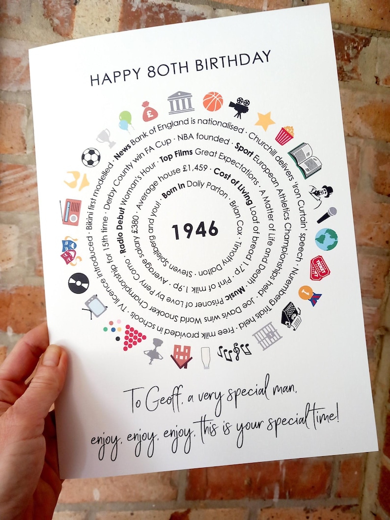 May include: A white birthday card titled Happy 80th Birthday featuring a circular design centered on the year 1946. The text includes historical facts and icons like a basketball, film reel, and globe. The bottom reads To Geoff, a very special man, enjoy, enjoy, enjoy, this is your special time!