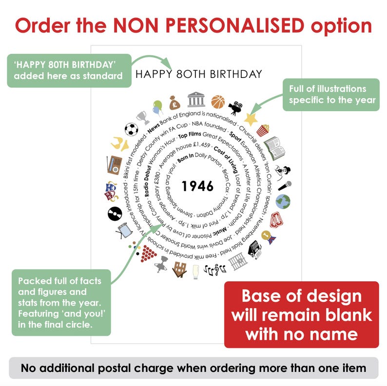 May include: A white poster featuring a circular design centered around the year 1946. The text includes facts, figures, and statistics from that year, surrounded by small colorful icons like a basketball, film reel, and globe.