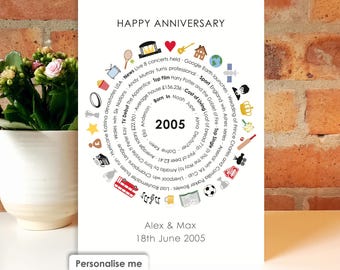 Personalised 21st Wedding Anniversary Card 2005 Brass Anniversary Gift Print • 21 Year Anniversaries Keepsake Husband Wife, Special Couple
