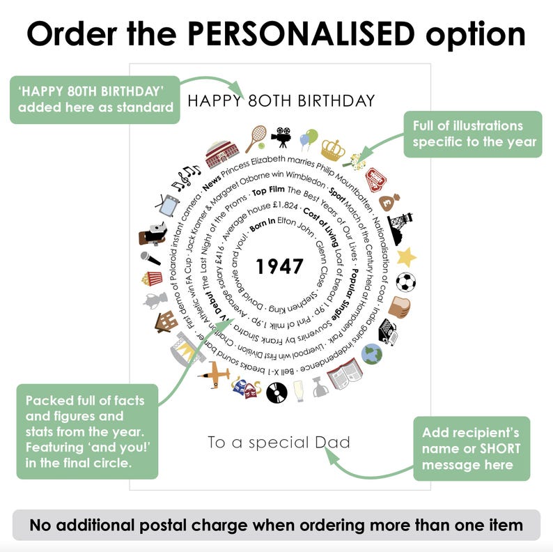 May include: A personalized 80th birthday print featuring the year 1947 at the center, surrounded by circular text detailing historical facts, figures, and statistics from that year, interspersed with small colorful icons and illustrations.