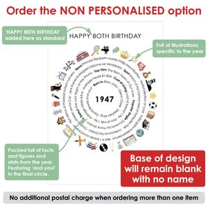 May include: A white poster featuring a circular design centered on the year 1947. The text includes historical facts, pop culture milestones, and economic statistics from that year, surrounded by small colorful icons and illustrations.