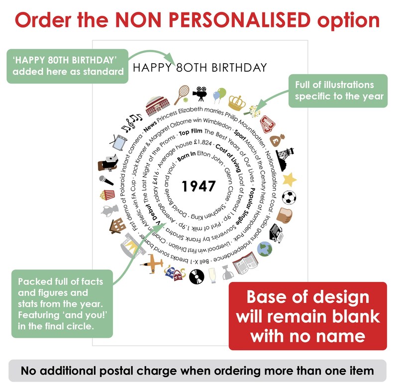 May include: A white poster featuring a circular design centered on the year 1947. The text includes historical facts, pop culture milestones, and economic statistics from that year, surrounded by small colorful icons and illustrations.