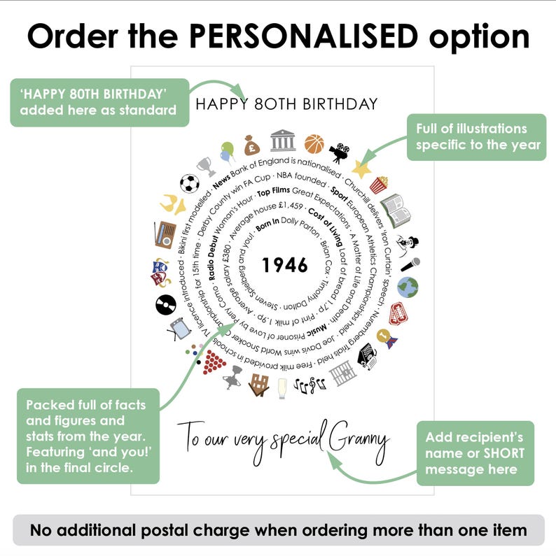 May include: A personalized 80th birthday print featuring the year 1946 at the center, surrounded by a circular arrangement of historical facts, statistics, and small icons. The text includes 'HAPPY 80TH BIRTHDAY' and 'To our very special Granny'.