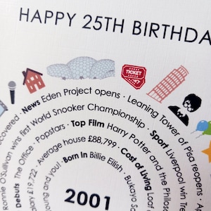 Carte ou impression personnalisée pour le 25e anniversaire • Faits sur l'année 2001 • Cadeau de 25 ans pour un ami, fils, fille nièce neveu • Cadeau de 25 ans pour lui elle image 4