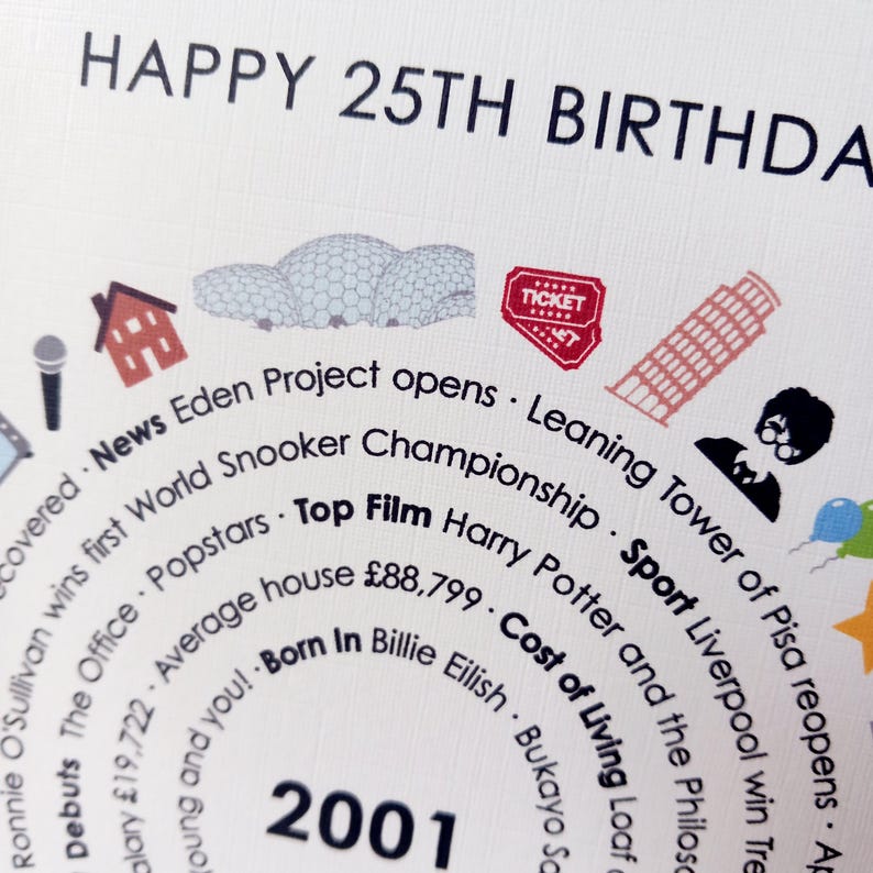 Carte ou impression personnalisée pour le 25e anniversaire • Faits sur l'année 2001 • Cadeau de 25 ans pour un ami, fils, fille nièce neveu • Cadeau de 25 ans pour lui elle image 4