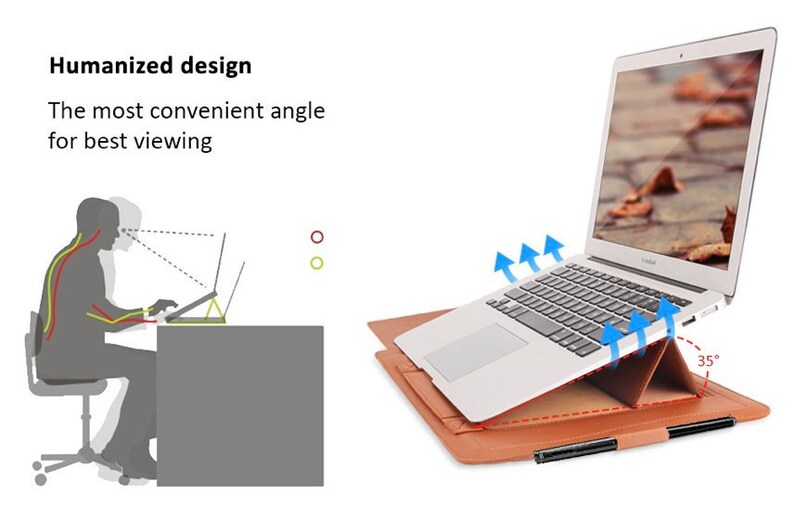 Laptop functions. Laptop functions