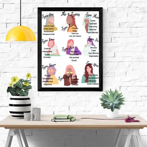 PRINTABLE Enneagram the 9 Types Overview (girlfriends edition)
