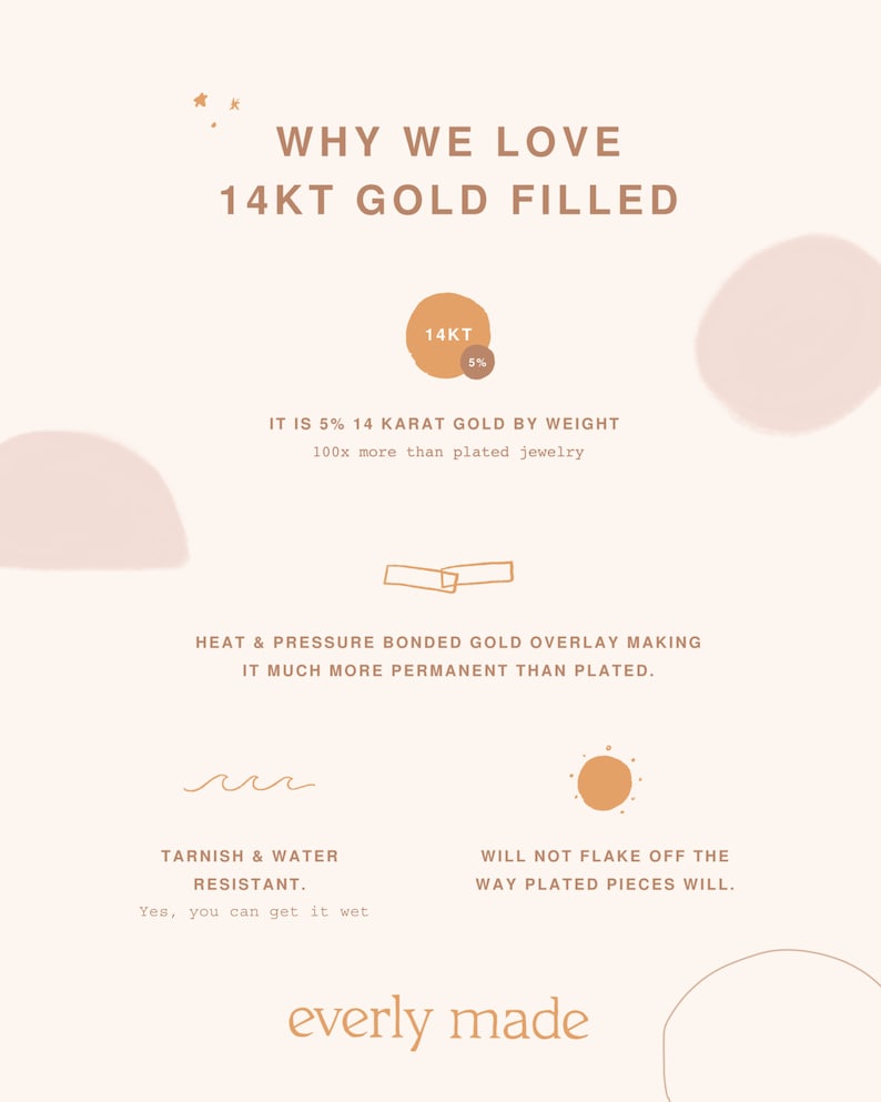 May include: A graphic explaining the benefits of 14 karat gold filled jewelry. It states that it is 5% 14 karat gold by weight, 100x more than plated jewelry. It is heat and pressure bonded, making it more permanent than plated. It is tarnish and water resistant. "WHY WE LOVE 14KT GOLD FILLED" is written at the top of the graphic.